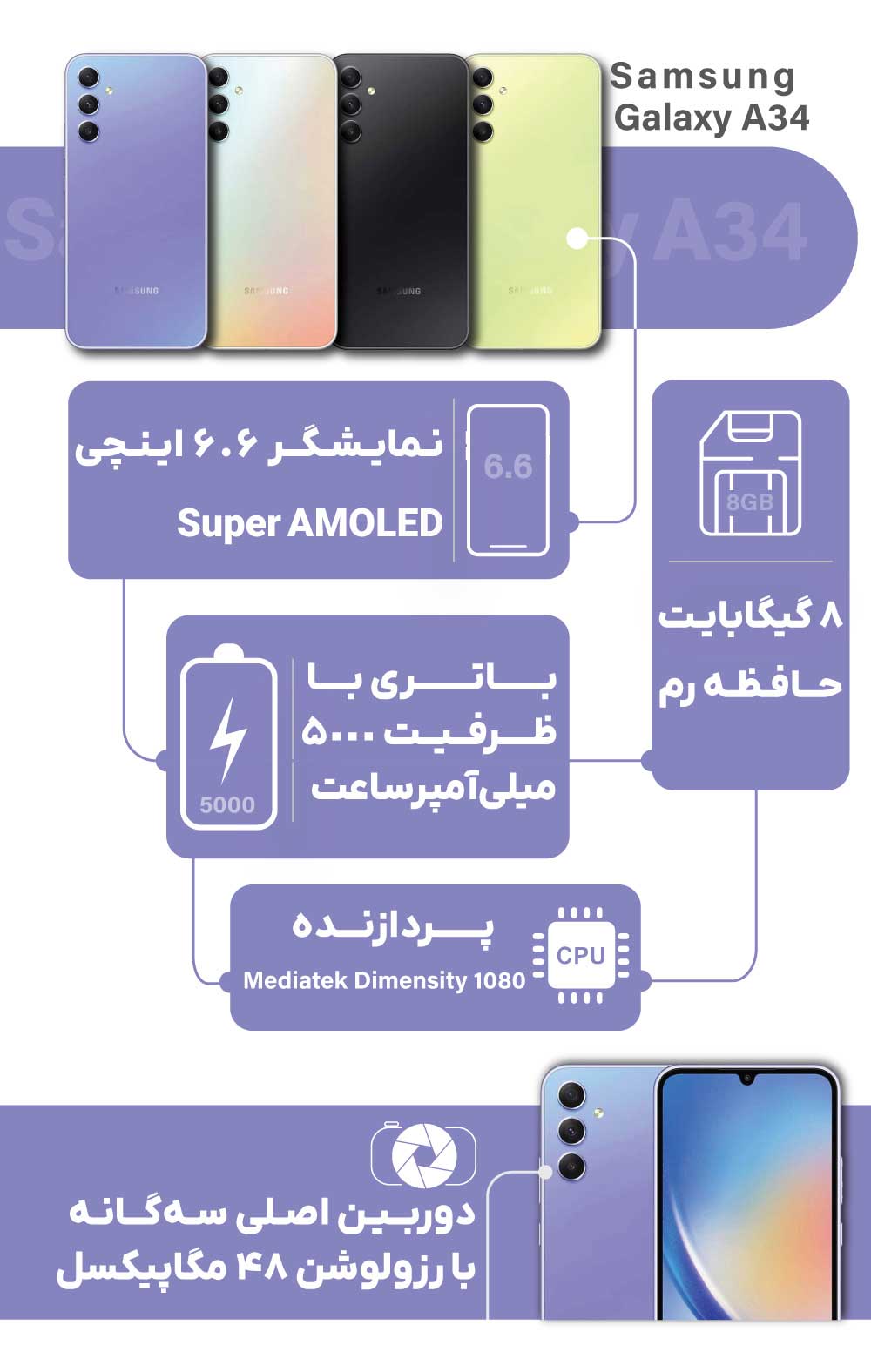 اینفوگرافیک گلکسی A24