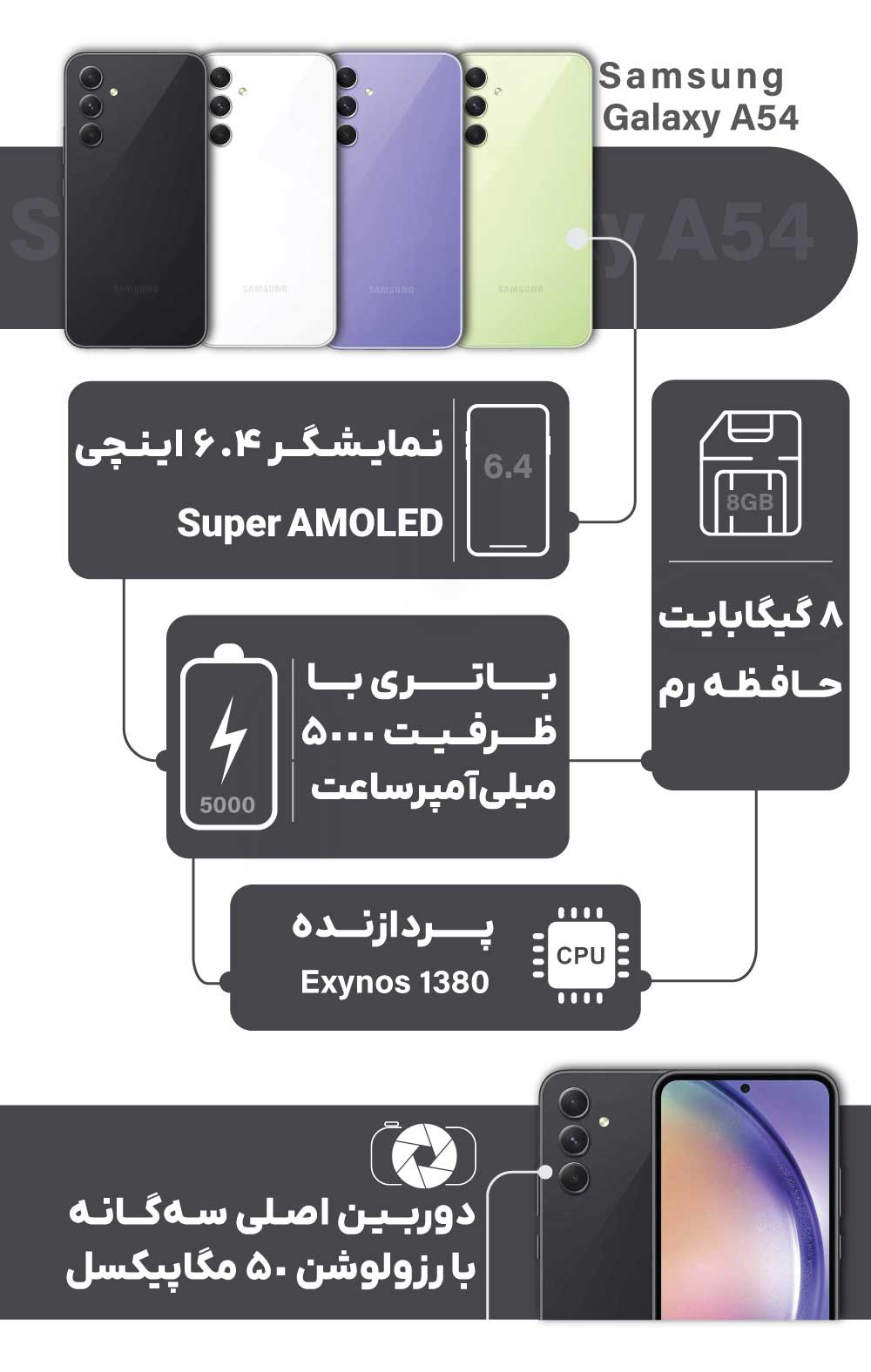 اینفوگرافیک گلکسی A54