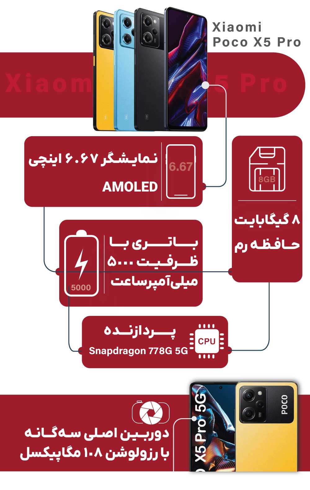 اینفوگرافیک شیائومی پوکو X5 Pro