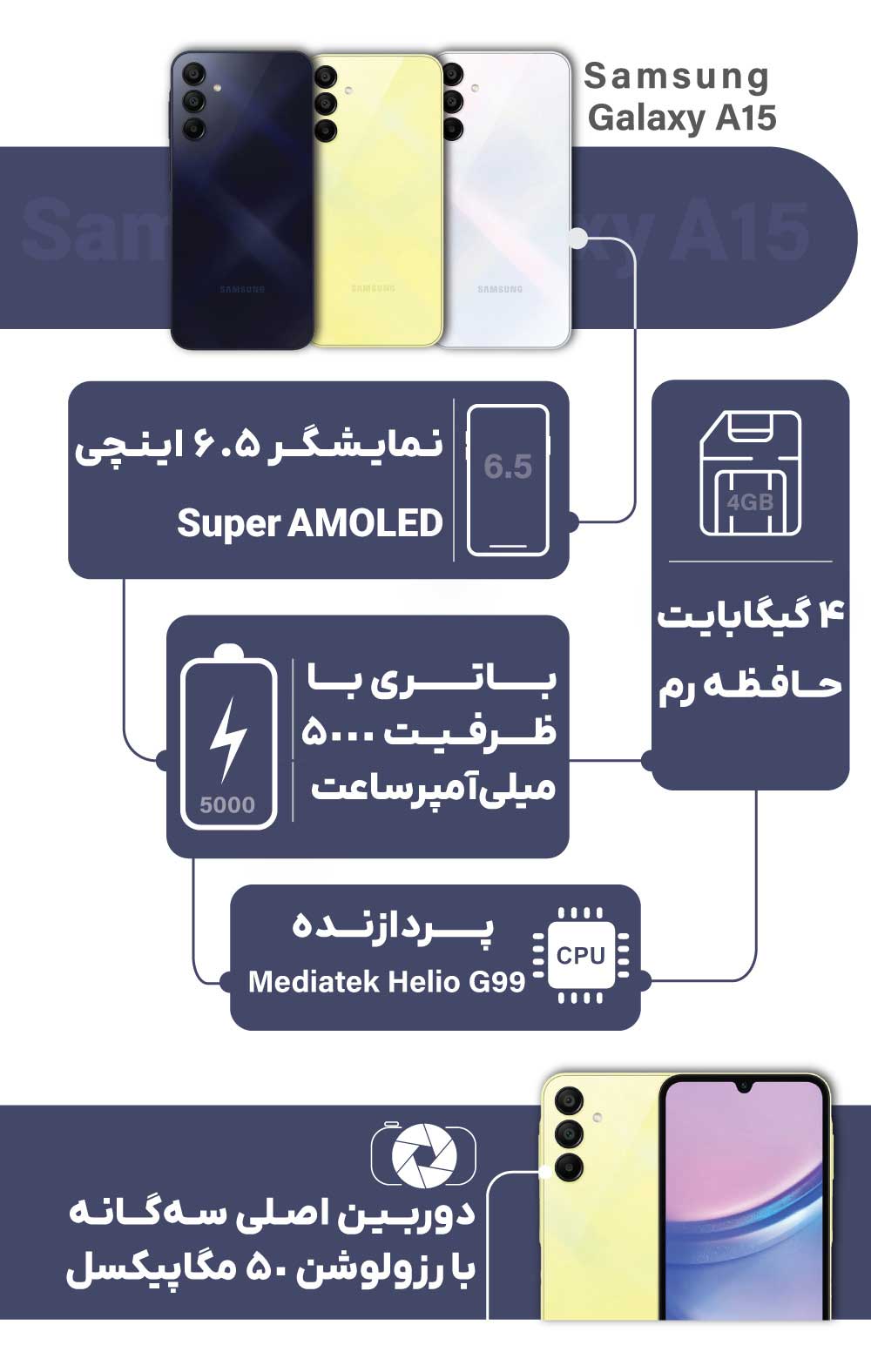 اینفوگرافیک گلکسی A15 4GB Ram