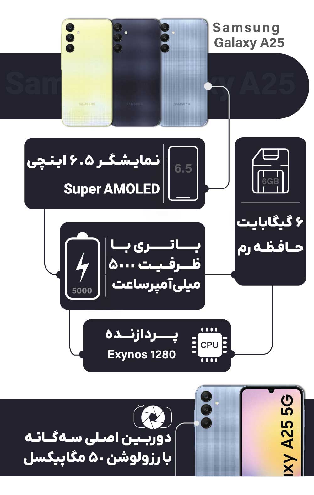 اینفوگرافیک گلکسی A25