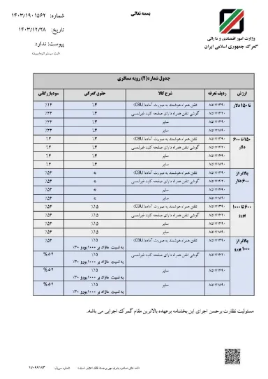 ابلاغیه هزینه واردات گوشی - ۲۸ اسفند ۱۴۰۳