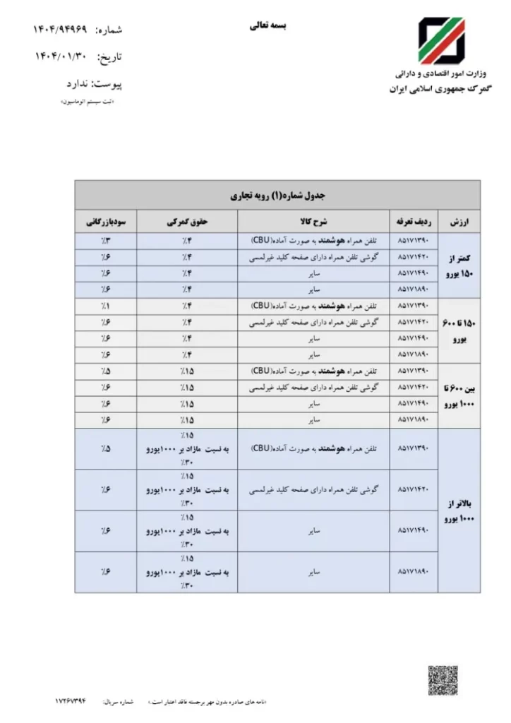 ابلاغیه گمرک ۳۰ فروردین ۱۴۰۴ درمورد حقوق ورودی گوشیهای همراه