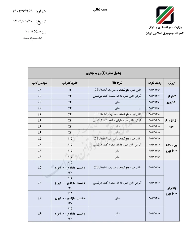 رویه تجاری رجسیتری گوشی