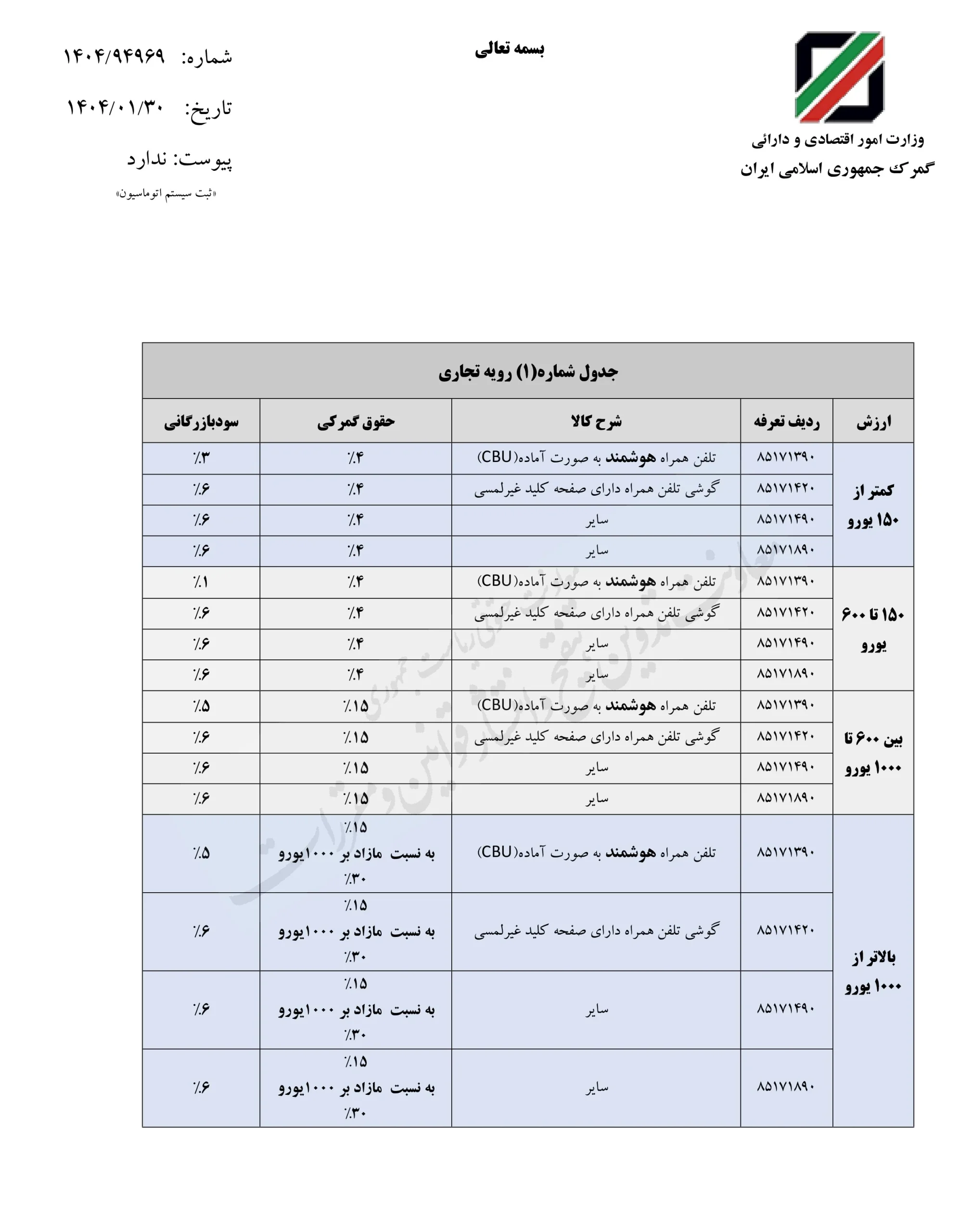 رویه تجاری رجسیتری گوشی
