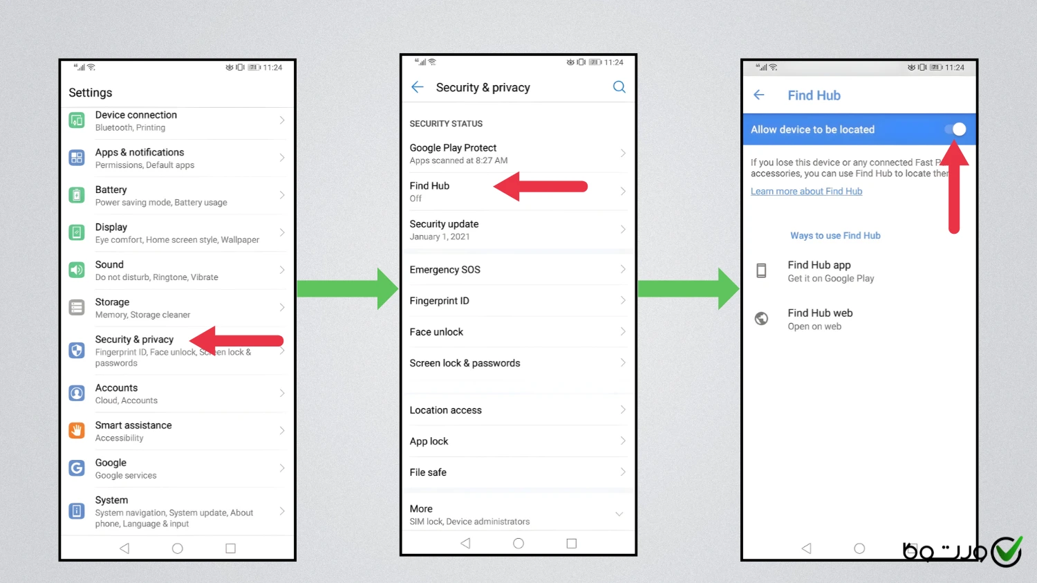 how to activate find hub procedure چگونگی فعال کردن find hub