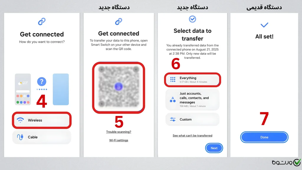 ادامه مراحل انتقال اطلاعات به صورت یس سیم در اسمارت سوئیچ