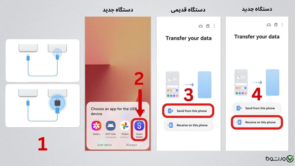 انتقال اطلاعات سامسونگ به سامسونگ با کابل
